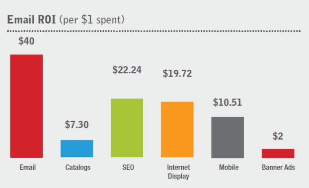 Source: neilpatel.com