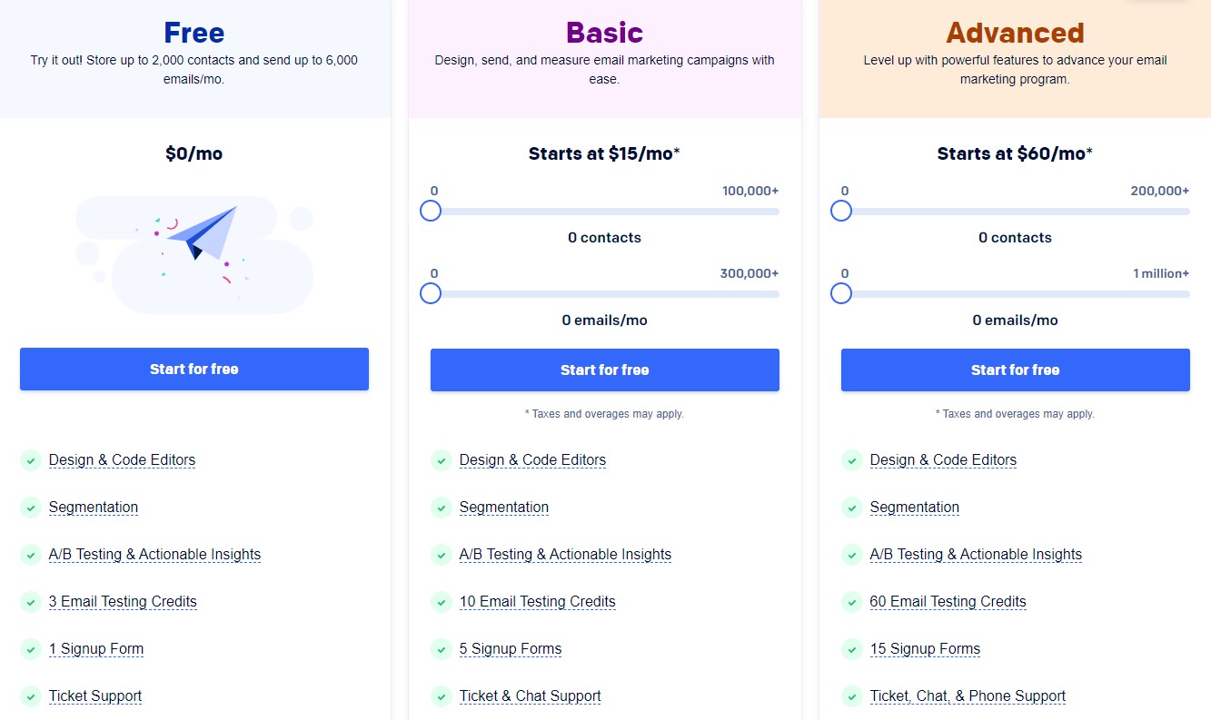 Tarification SendGrid