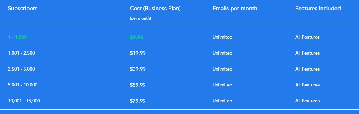 SendX Pricing