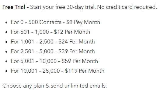 Cakemail Pricing