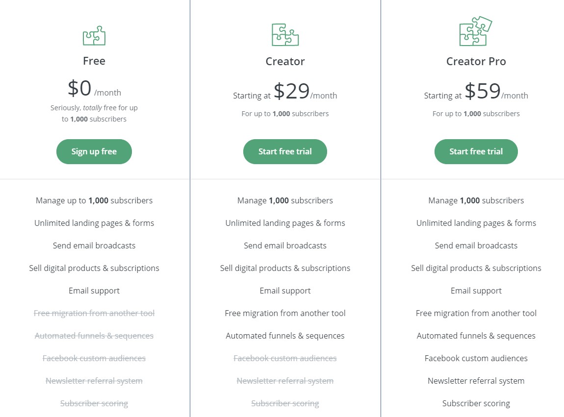 ConvertKit Pricing