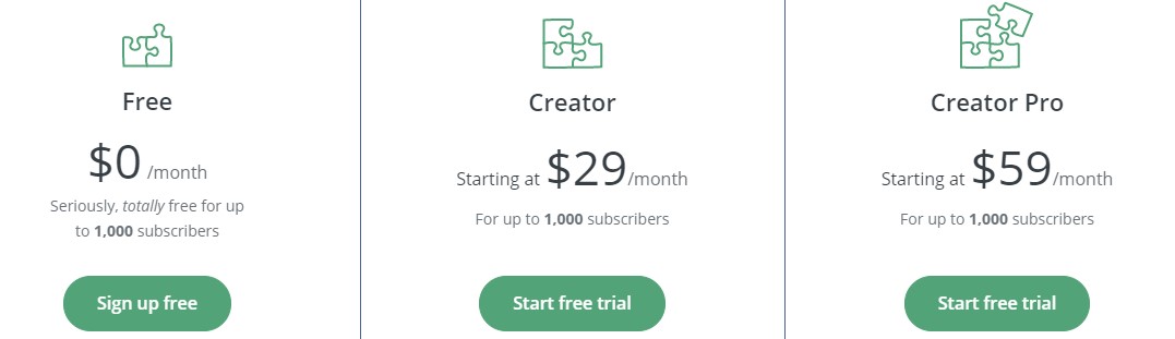 ConvertKit Pricing