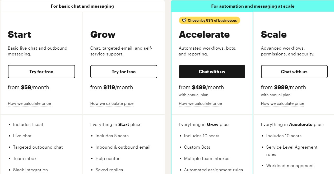 Intercom Pricing