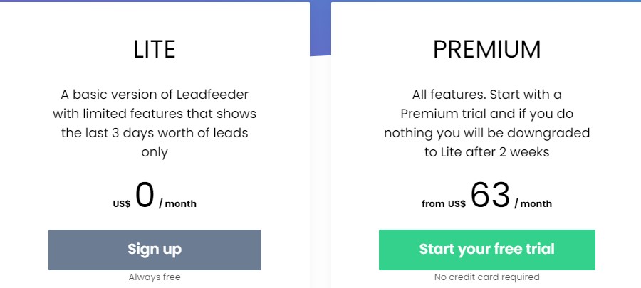 Leadfeeder Pricing