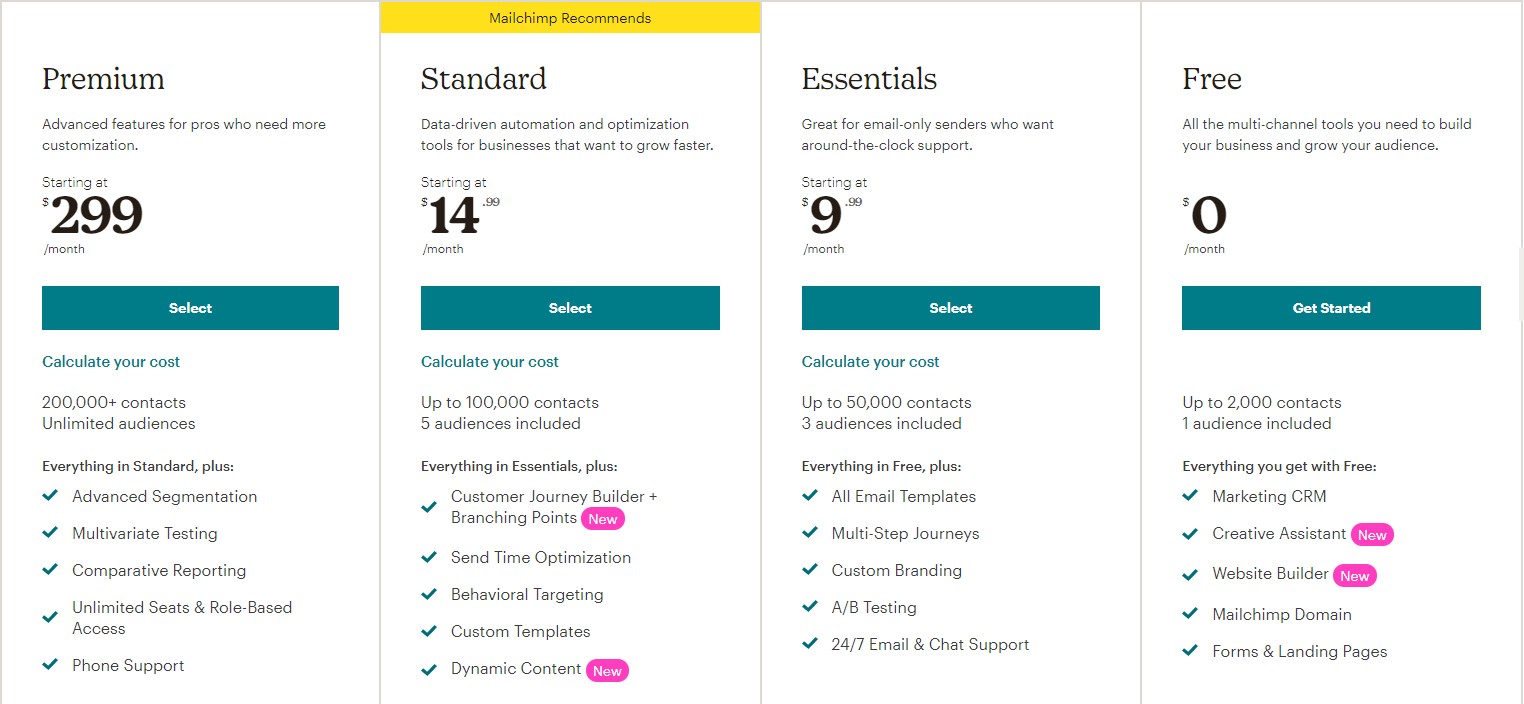 Mailchimp Pricing