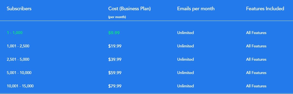 SendX pricing