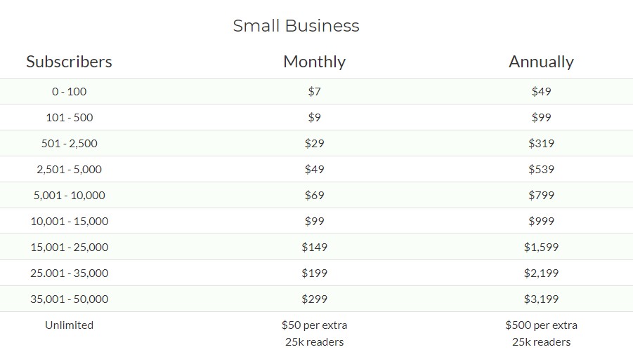 FeedBlitz Pricing