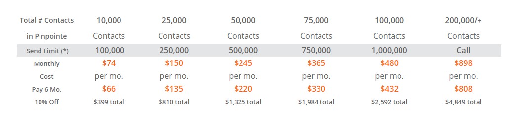 Pinpointe Pricing