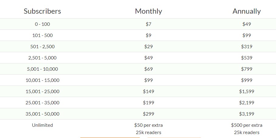 تسعير FeedBlitz