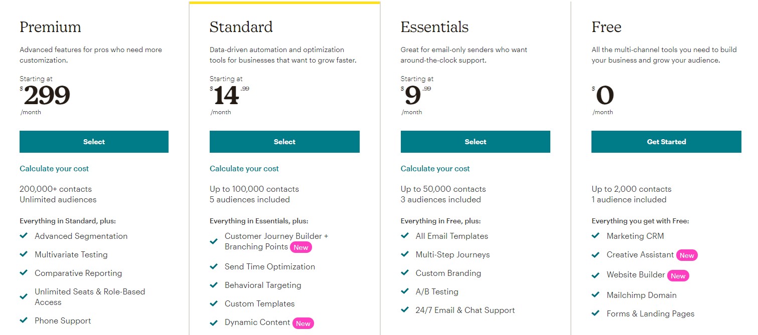 Precios de MailChimp