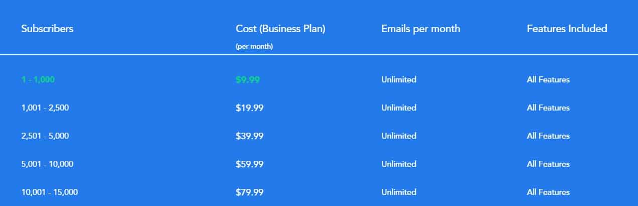 SendX Pricing