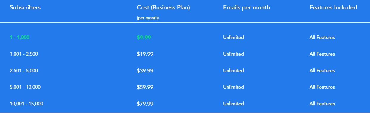 SendX Pricing