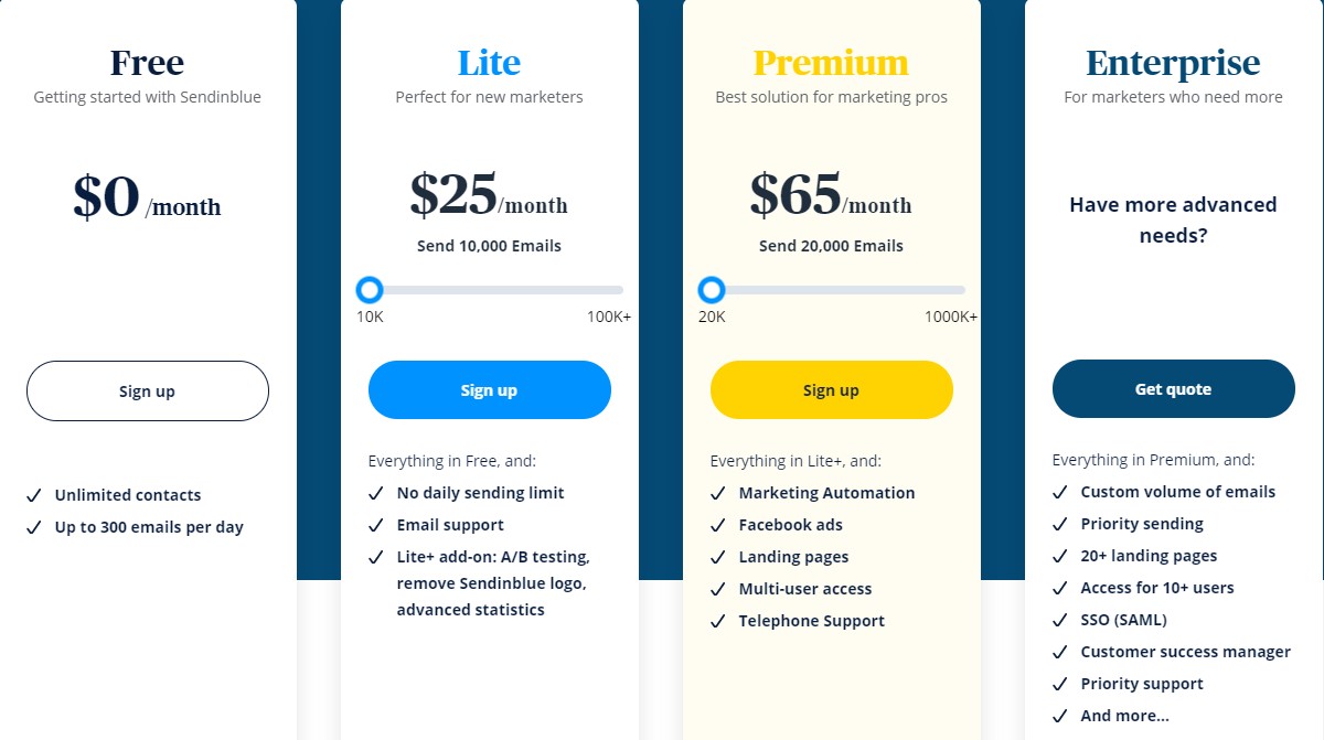 Precios de SendinBlue
