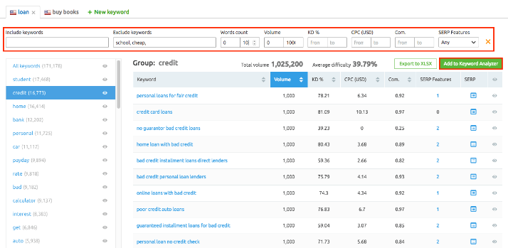 初心者向けのコンテンツ作成 semrush キーワード アナライザー コンテンツ作成のヒントの例