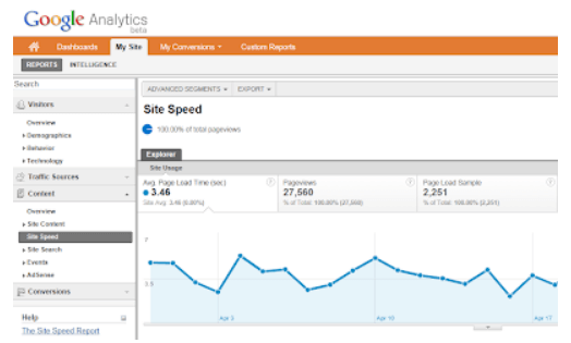 poptin google analytics cart abandonment example