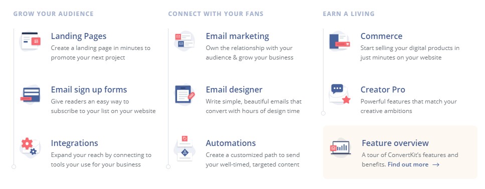 Caractéristiques de ConvertKit