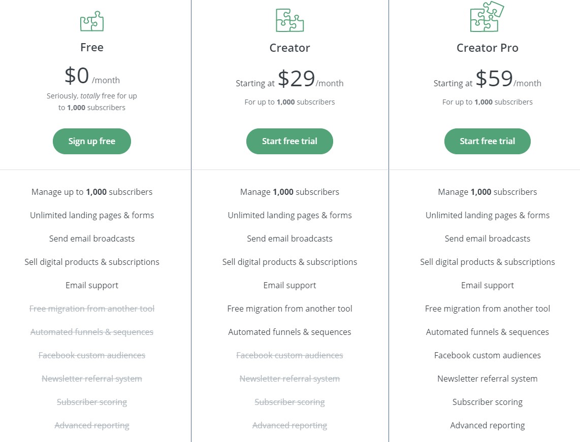 ConvertKit Pricing