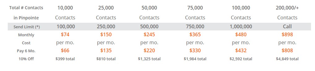 Pinpointe Pricing