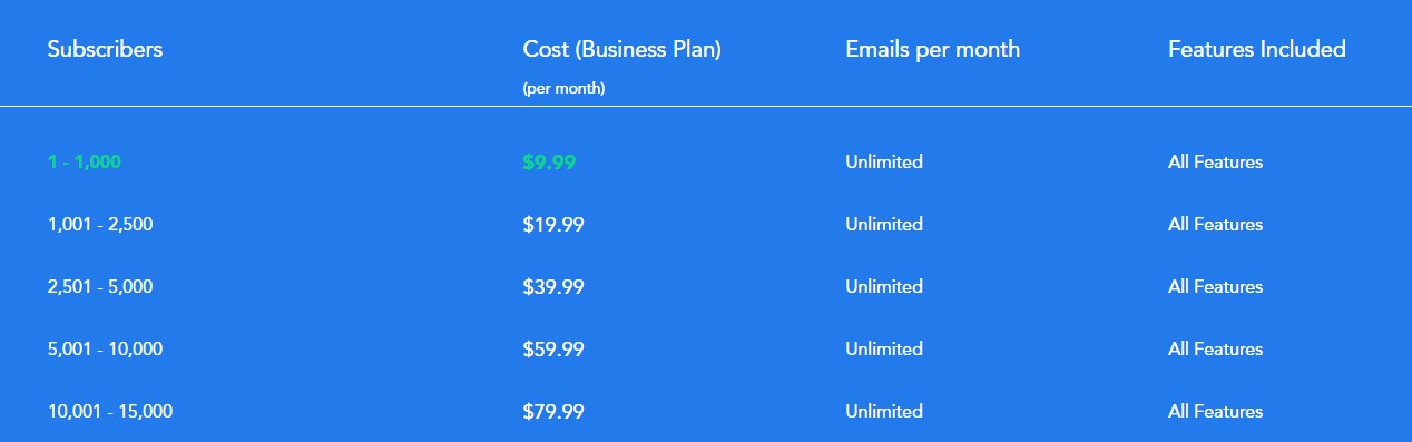 SendX Pricing