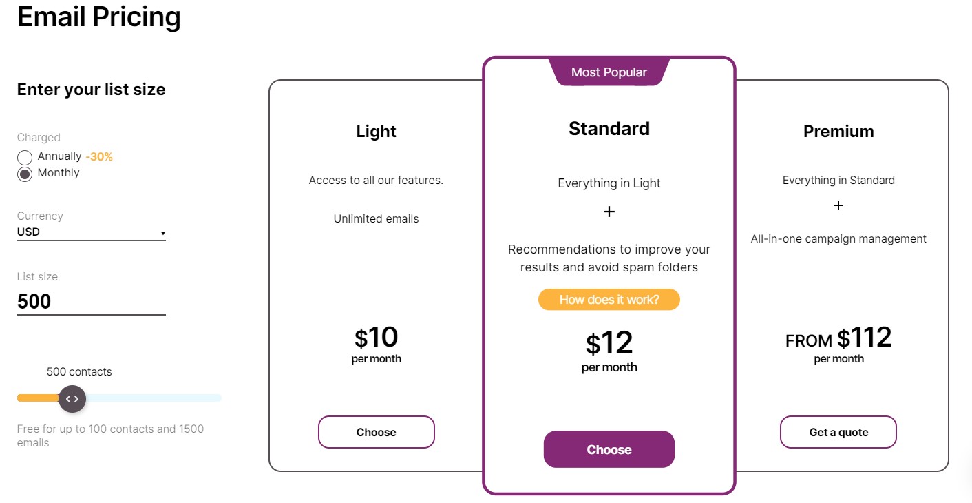 Unisender Pricing