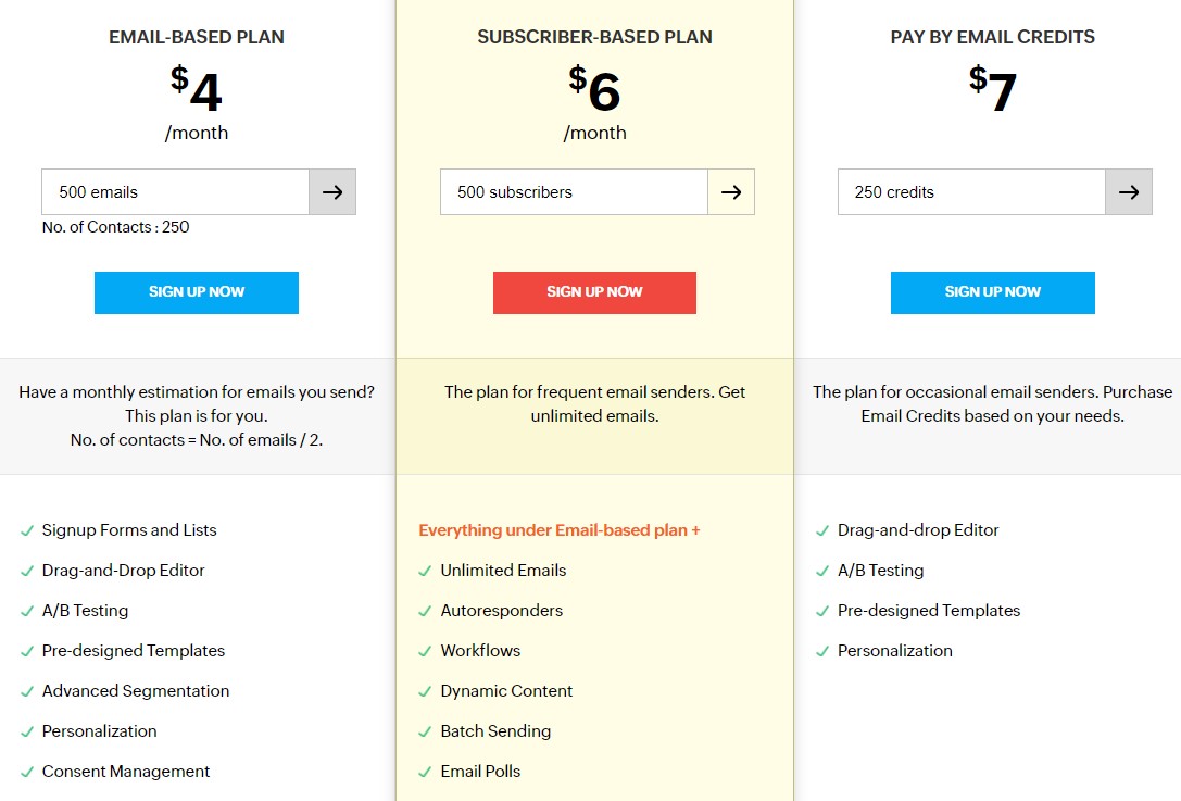 Zoho Campaigns Pricing