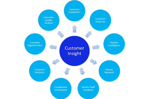 consumer behavior research project topics