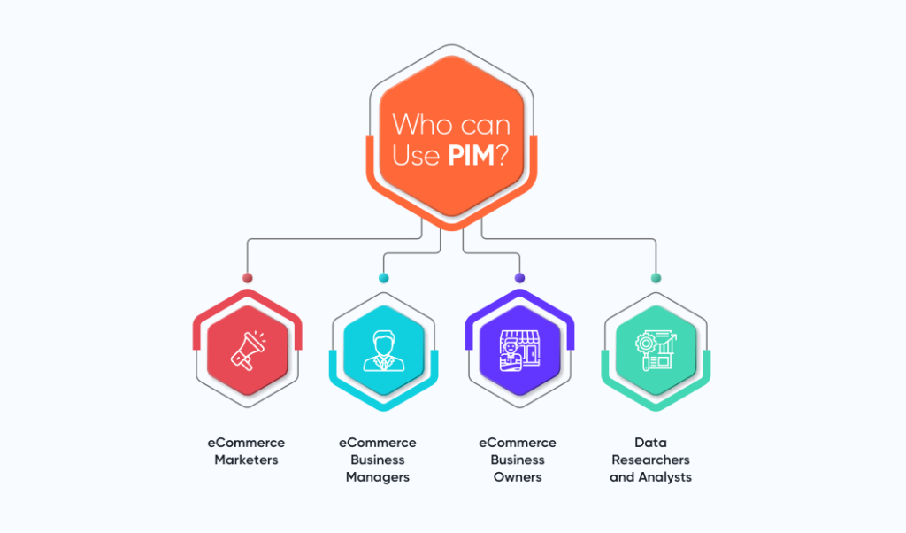 إدارة معلومات المنتج