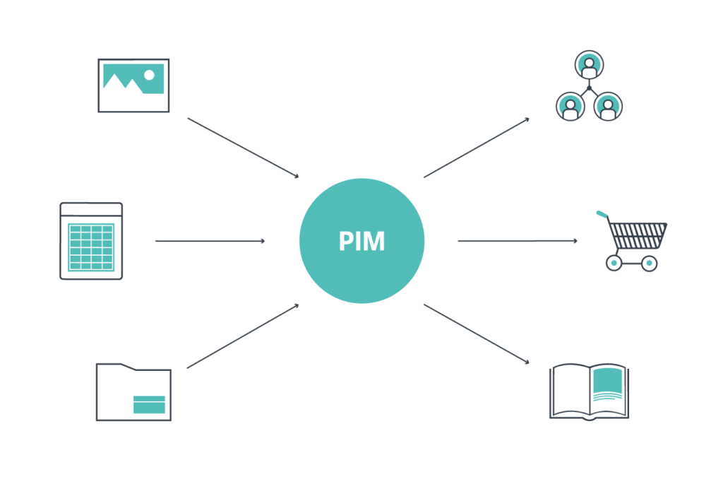 product information management