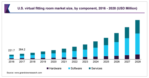 How Automation Can Be Retailers' Saving Grace - ®