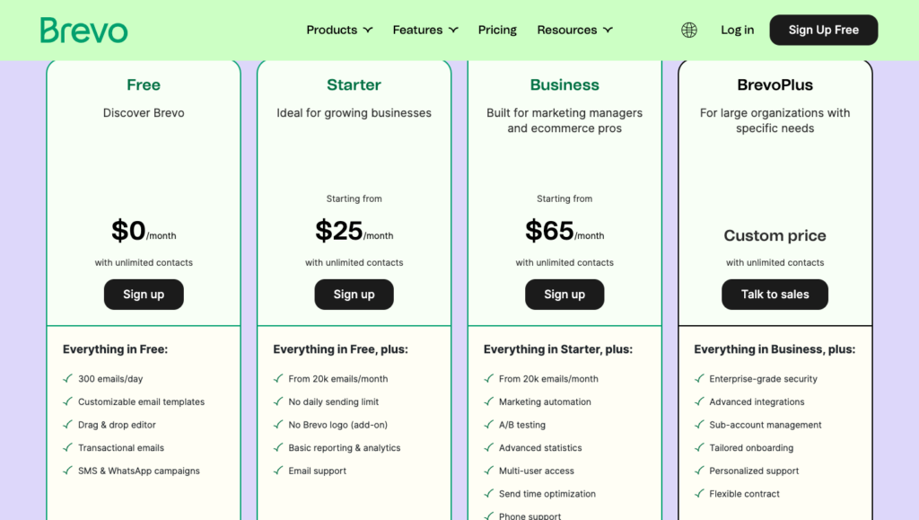 Screenshot of Brevo pricing for email marketing