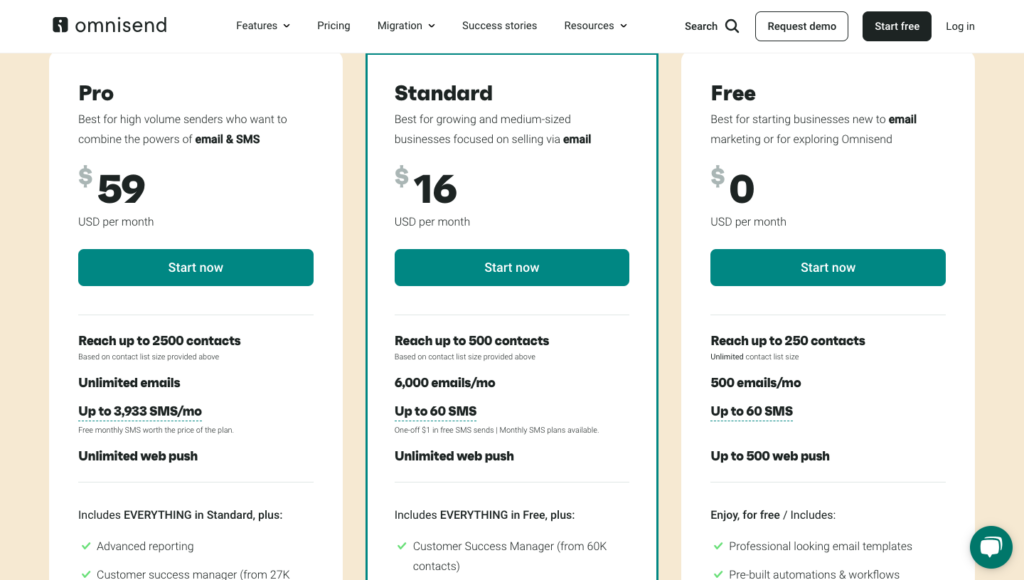 Screenshot of Omnisend pricing structure