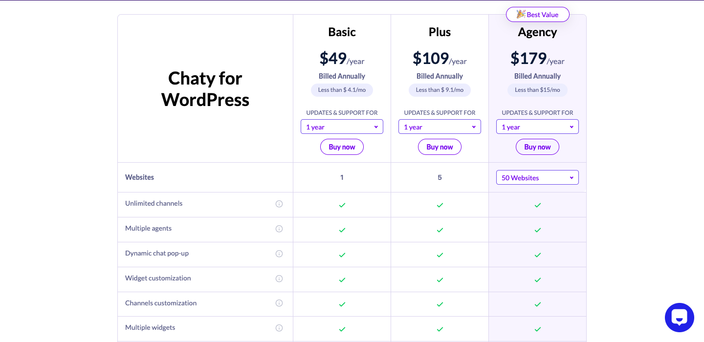 Chaty Pro pricing plans for WordPress websites