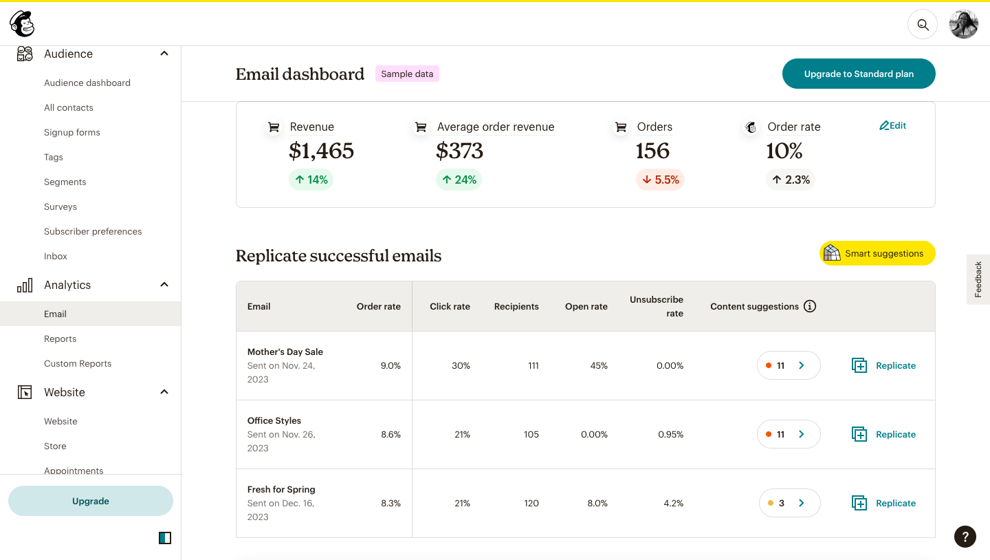 Interfaccia di posta elettronica Mailchimp