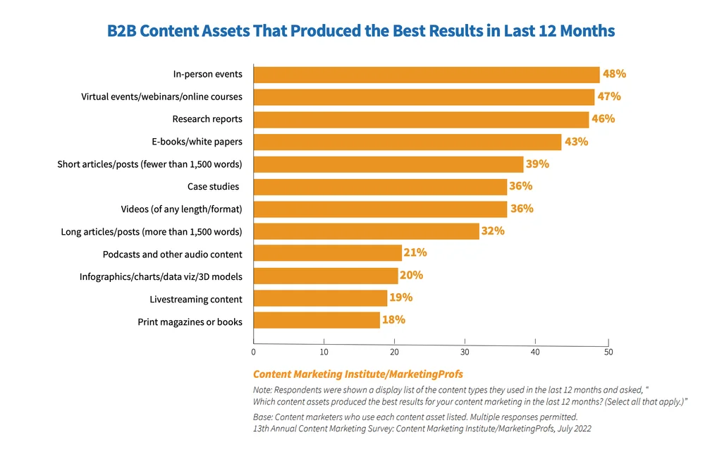content marketing institute webinar popups content marketing institute webinar popups