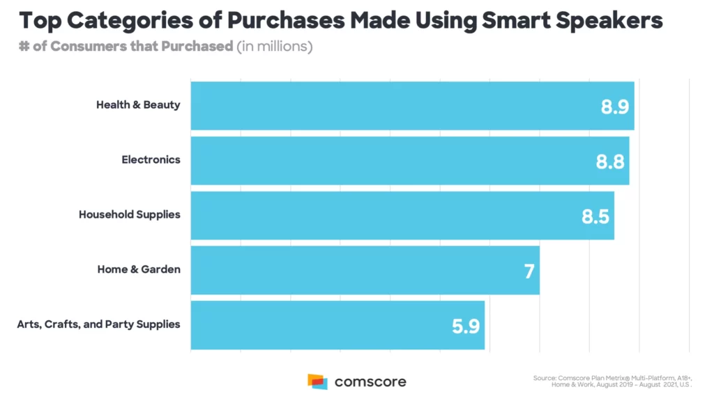 Mejorar la visibilidad de la marca mejora el tráfico y las ventas