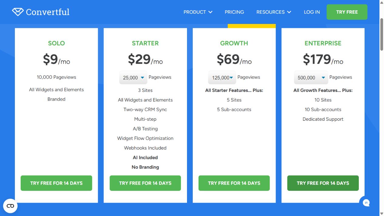 Convertible månadsplaner: Solo $9, Starter $29, Growth $69 och Enterprise $179